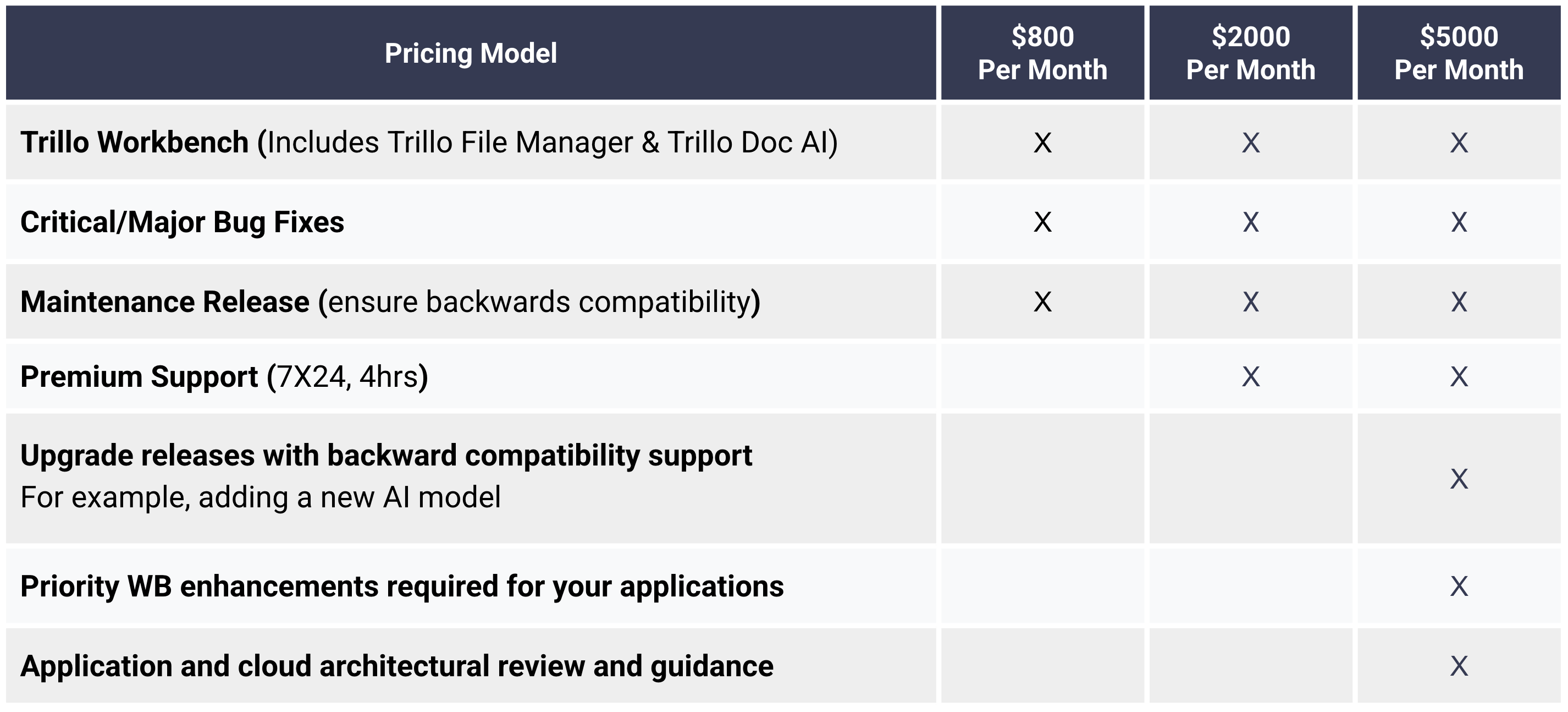 Pricing Model